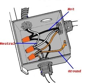 no ground wire in electrical box|how to ground ungrounded outlet.